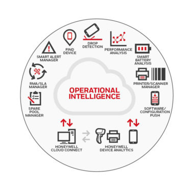 Honeywell Operational Intelligence